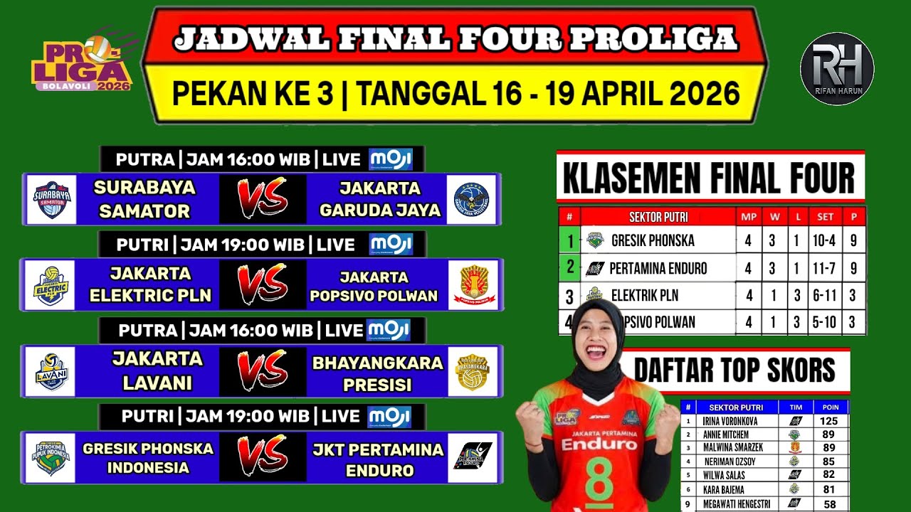 Jadwal Final Four Proliga 2026~Jadwal Proliga Final Four Pekan ke 3~Klasemen & Top Skors~Live Moji
