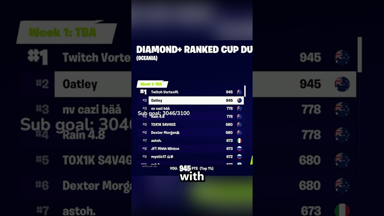 1ST PLACE IN DUO RANKED CUP