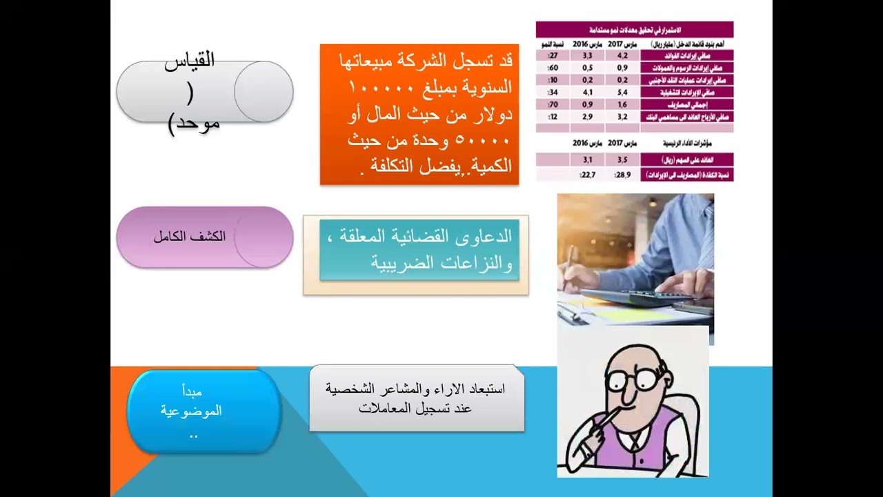 قناة تقدم شروحات في مجال المحاسبة ، والاقتصاد ، والإدارة .والبنوك ،والاستثمار