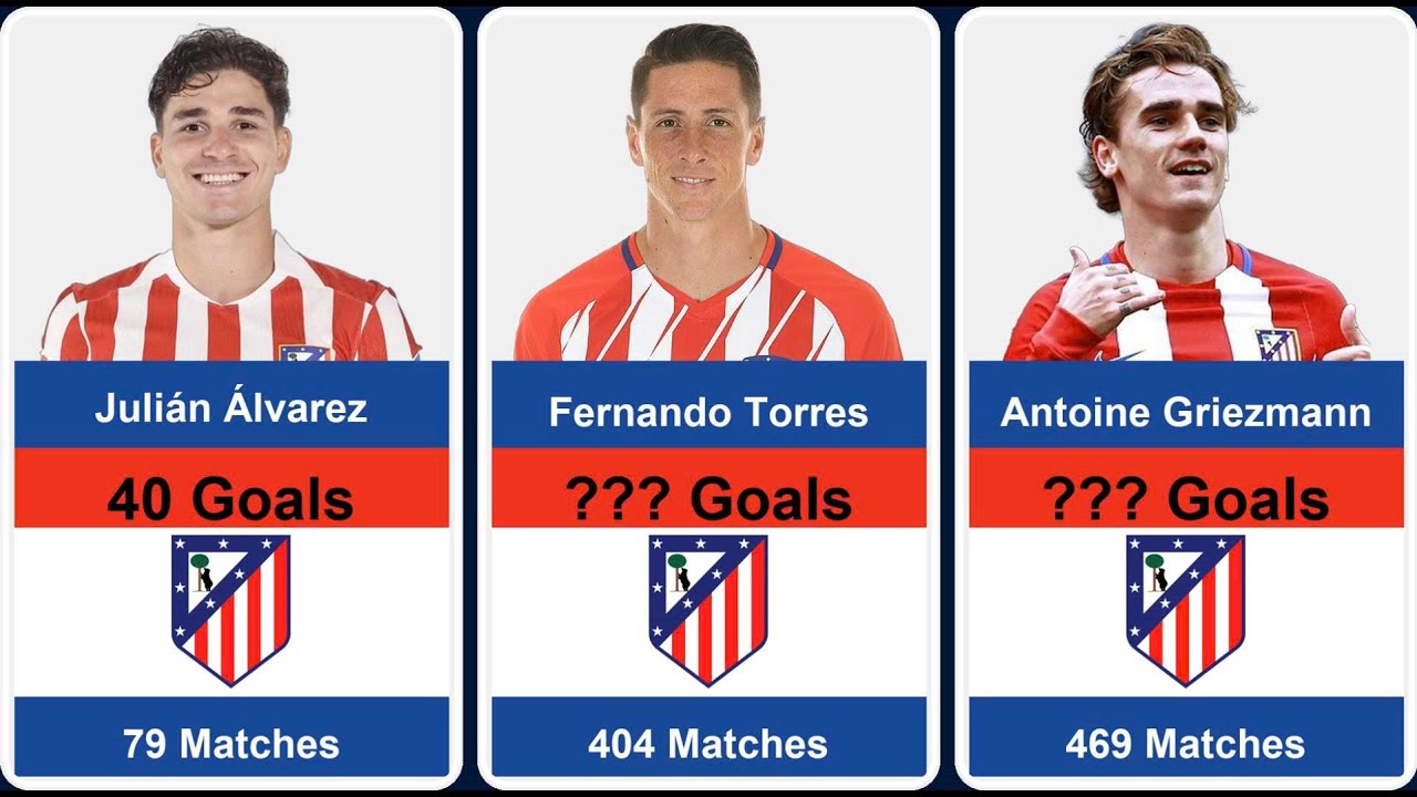 Atletico Madrid Top Scorers All Time | Top 50 All-Time Goal Scorers for Atlético de Madrid