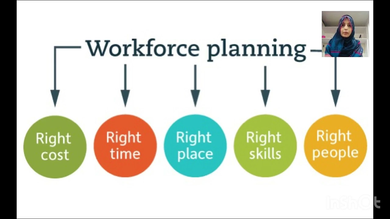 Workforce Planning by Sana Ilyas | Hindi | Urdu