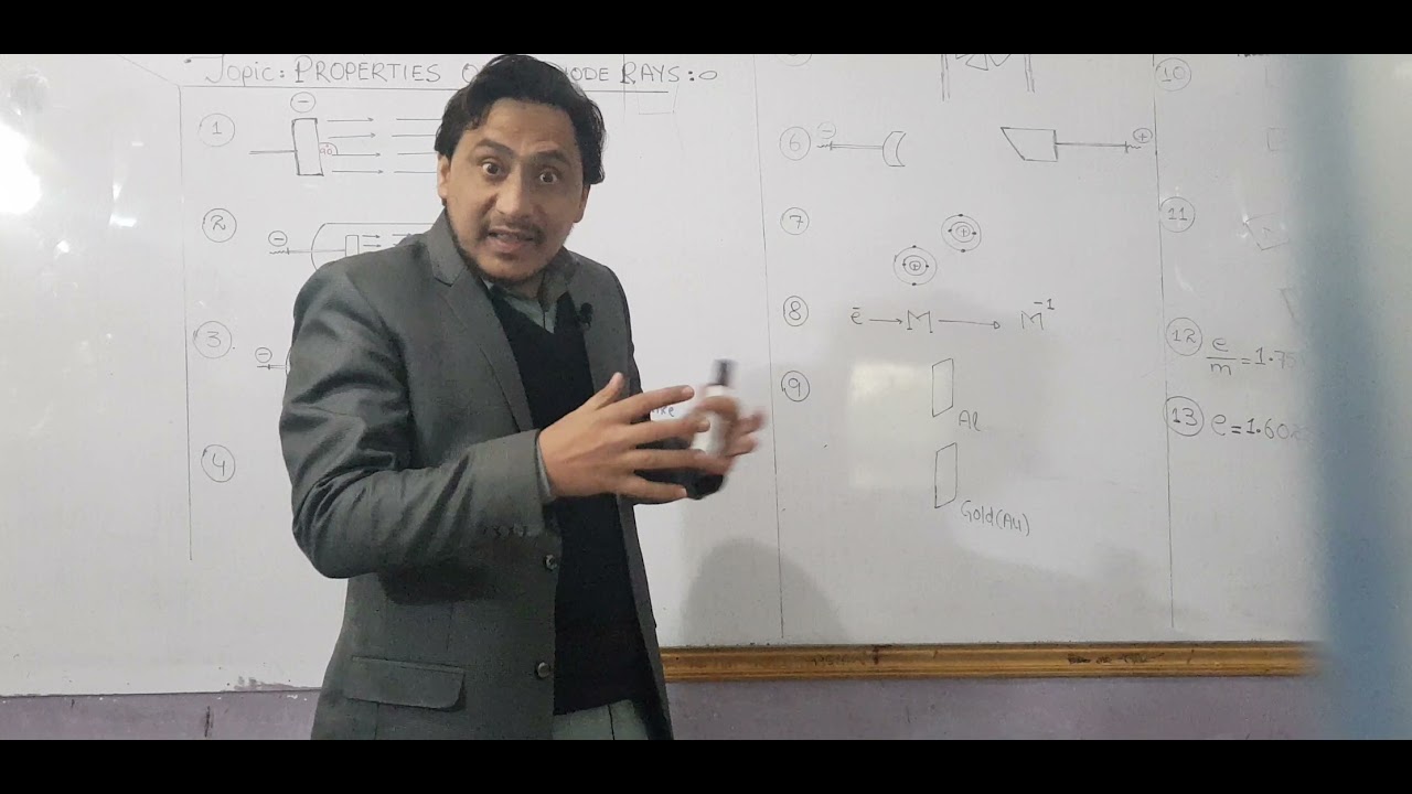 Lec#02:ch#02: properties/characteristics of cathode rays/electrons