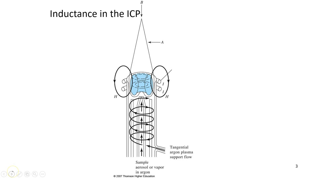 V67.1 Inductance in ICP