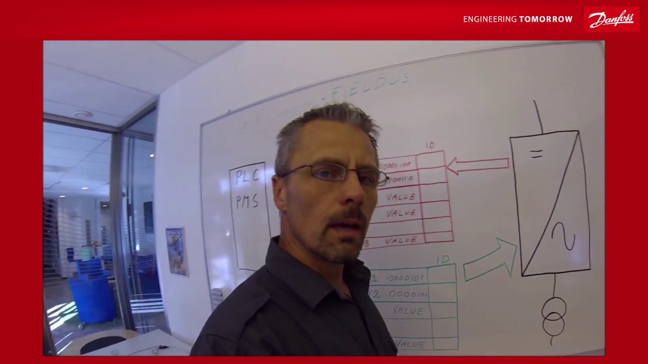 VACON® NXP Grid Converter - fieldbus connection to PLC/PMS
