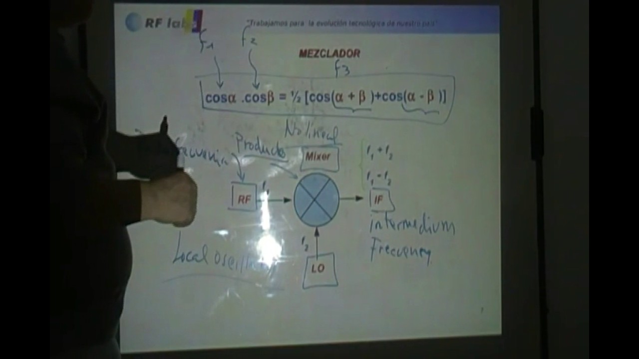 Temas de RF Translacion2 El Mezclador