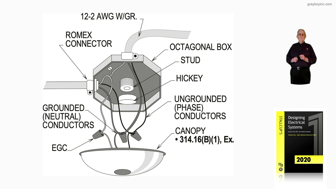 12-9.1  SAME SIZE CONDUCTORS - 314.16(B)(1) THRU (B)(5) AND TABLE 314.16(A)