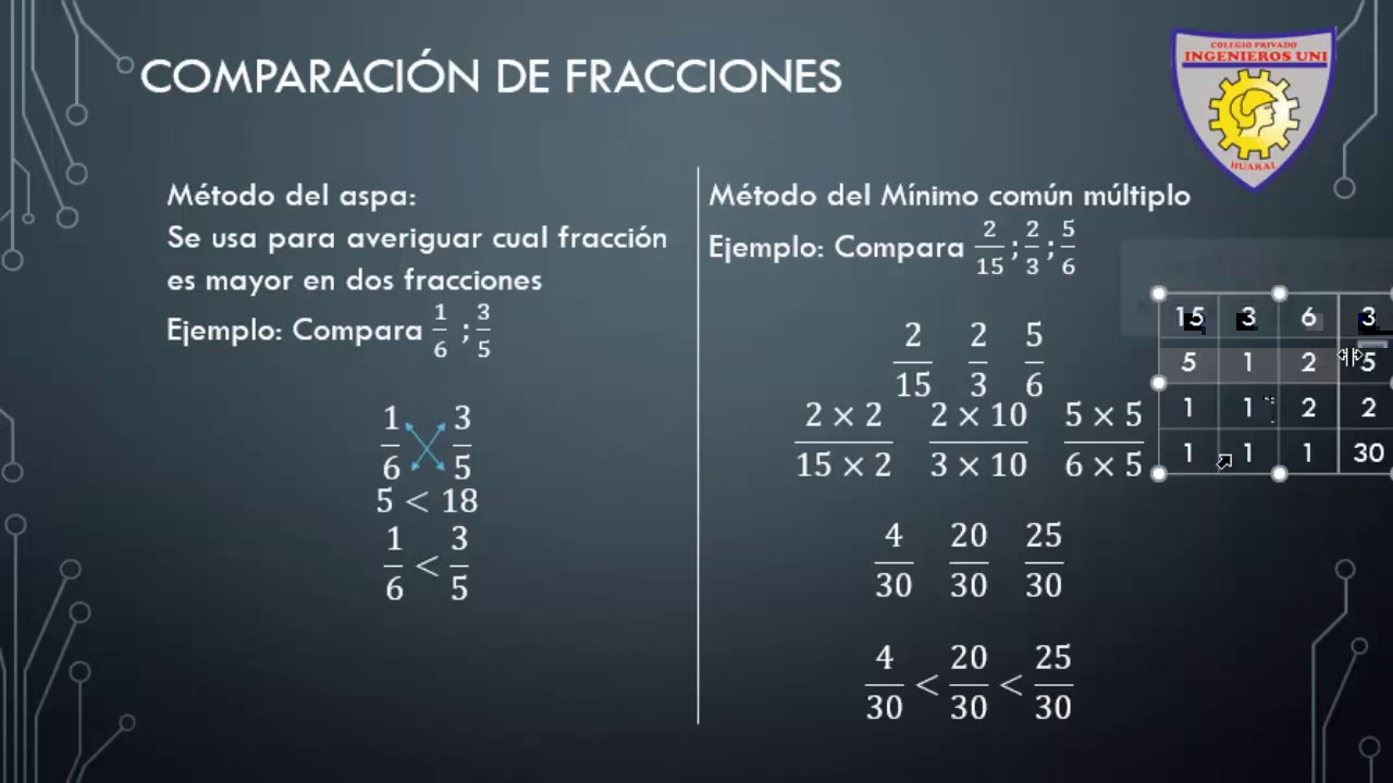 18 Clase Aritmética Números Mixtos y Simplificación de Fracciones - Quinto Grado de Primaria