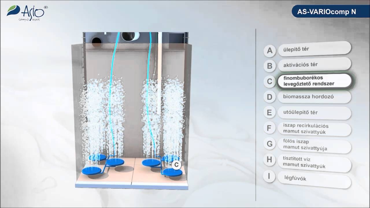 Szennyvíztisztító AS-VARIOcomp N