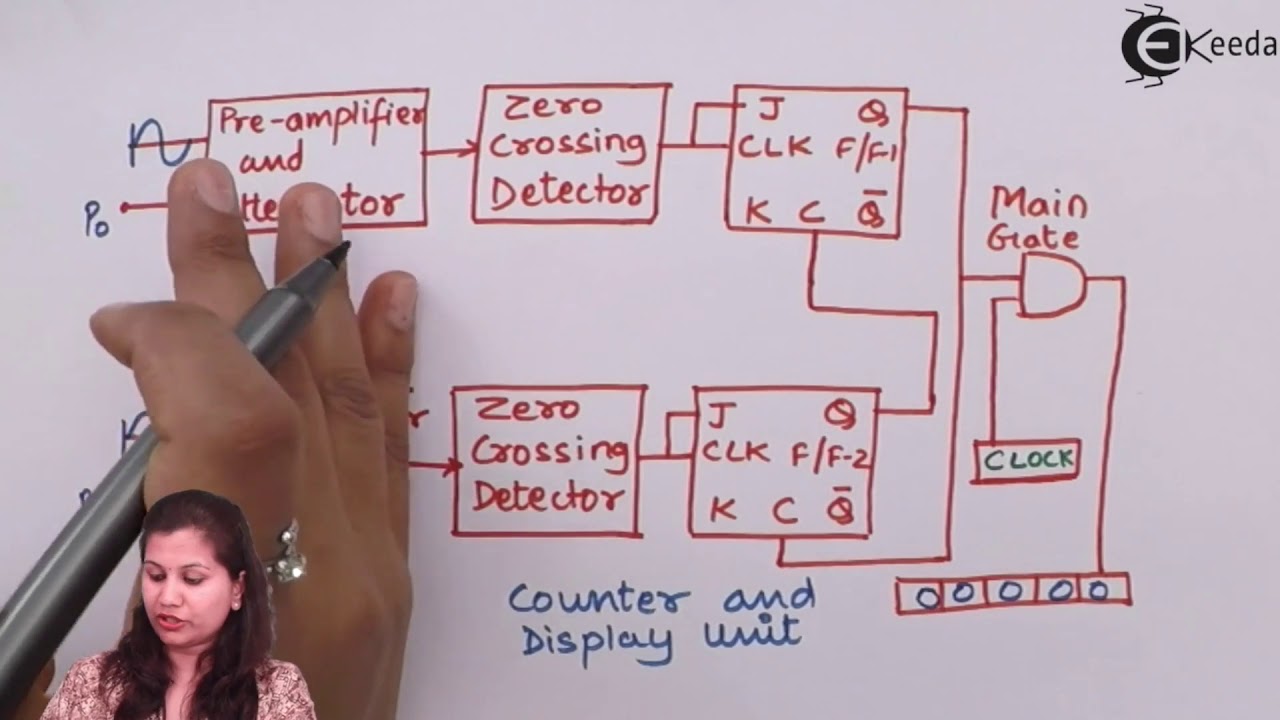 Digital Phase Meter