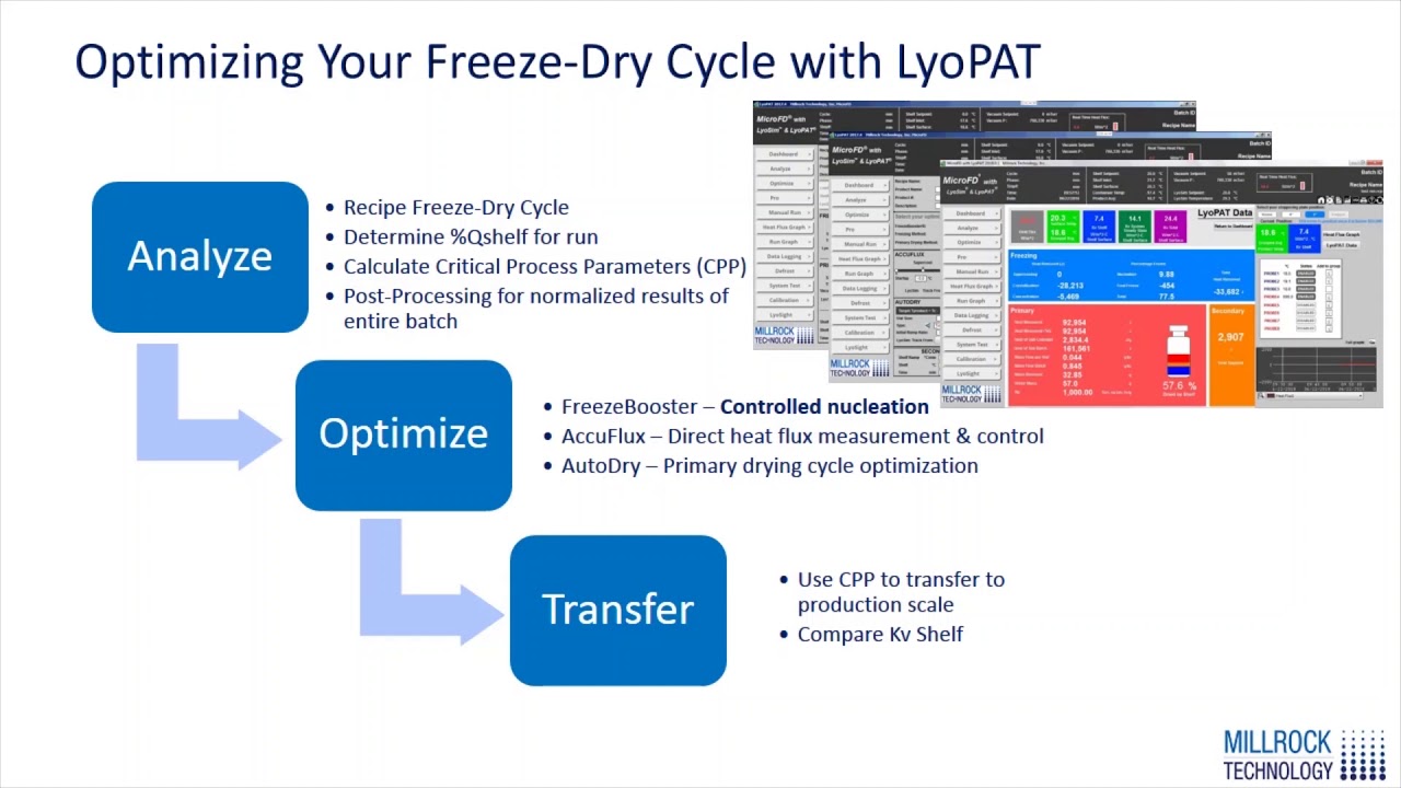 MicroFD with LyoPAT Freeze Dryer :Developing an Optimized Transferrable Lyophilization Cycle