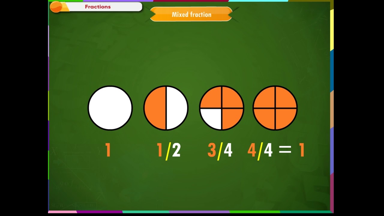 Fractions  |  Kriti Educational Videos class-6