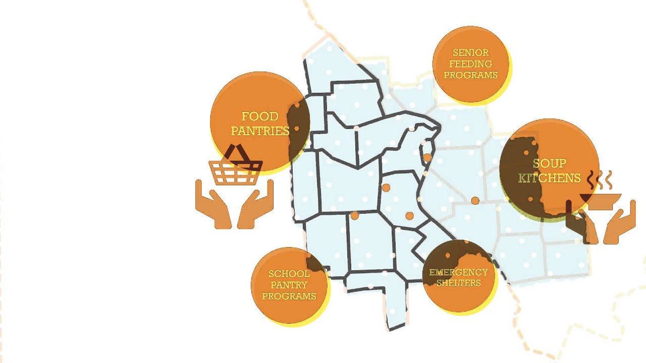 How a Food Bank Works