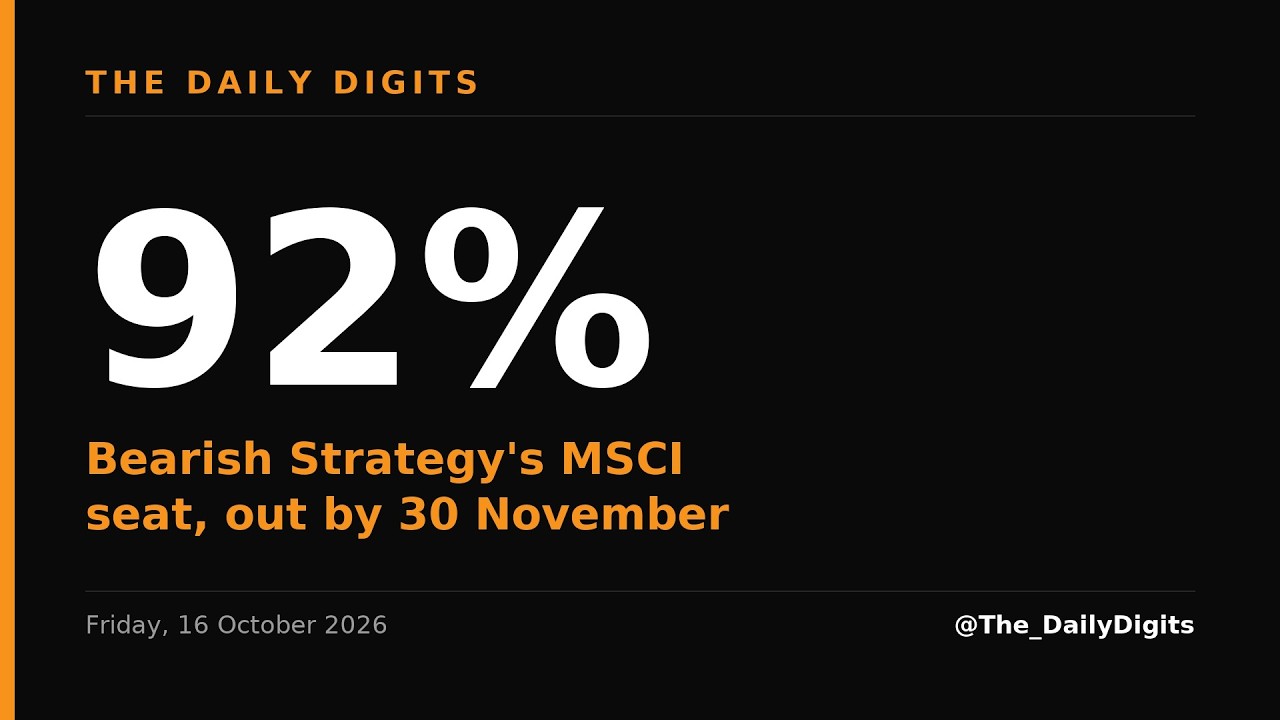 92%: Bearish Strategy's MSCI seat, out by 30 November