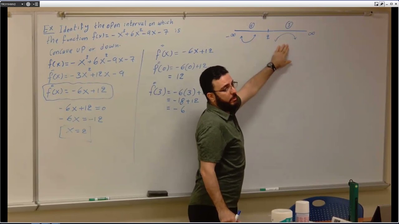 4.4 Concavity and the Second Derivative Test
