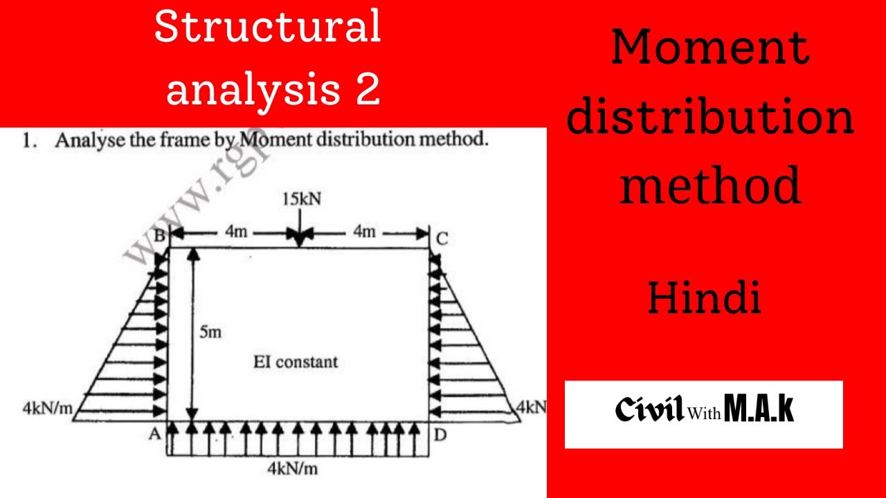 Moment distribution method (Box Culvert) | SA 2 | Numerical 4 | Civil with MAk | analyse the box￼