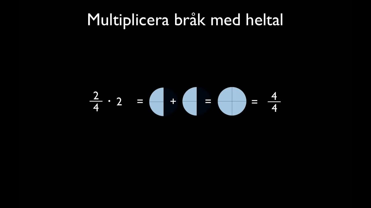 Multiplicera bråk med heltal