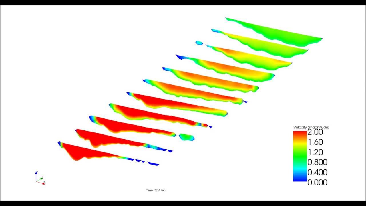 3D Hydraulic Model of an Alpine River - NaysCUBE