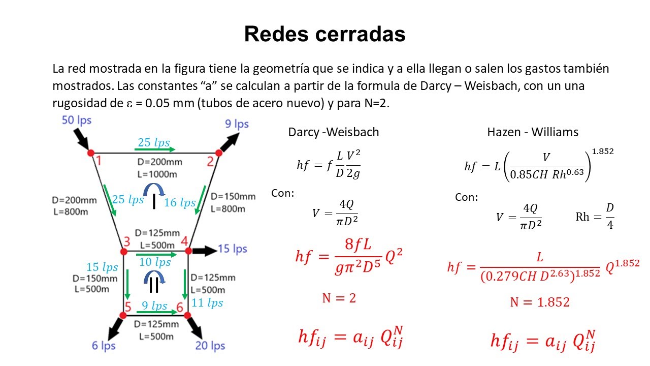 Redes cerradas con Hazen-Williams y Darcy Weisbach