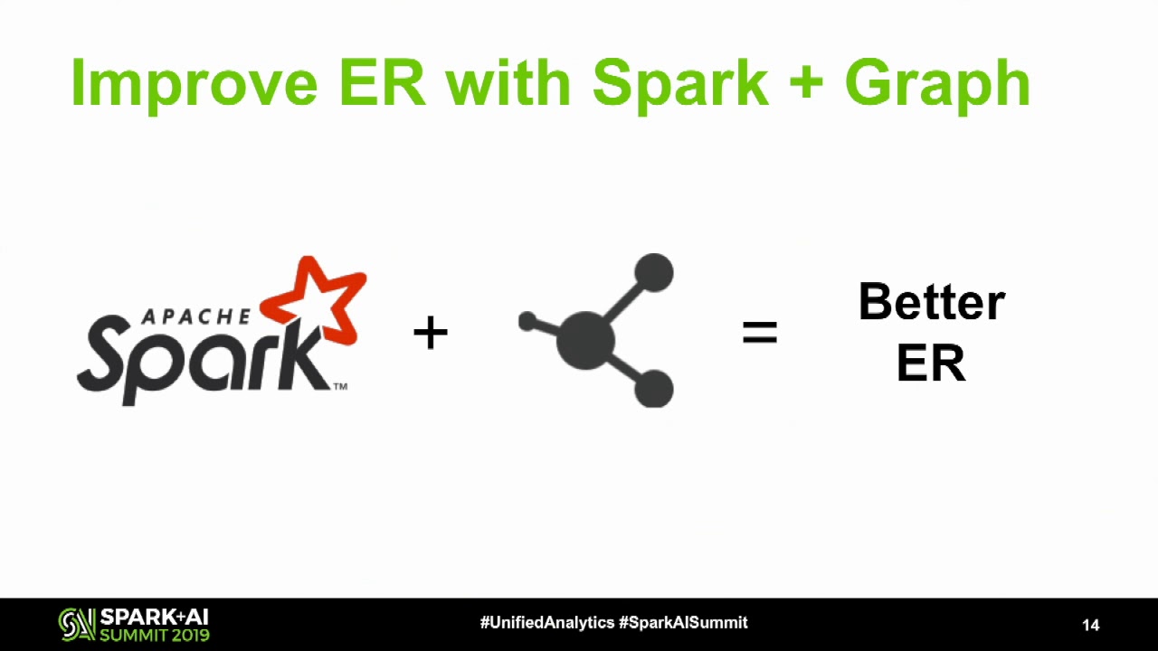 Massive Scale Entity Resolution Using the Power of Apache Spark and Graph