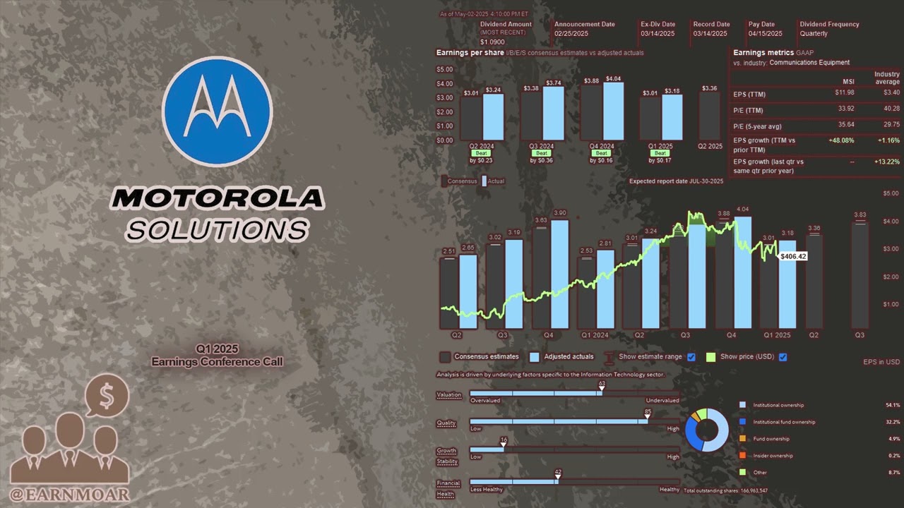 $MSI Motorola Solutions Q1 2025 Earnings Conference Call
