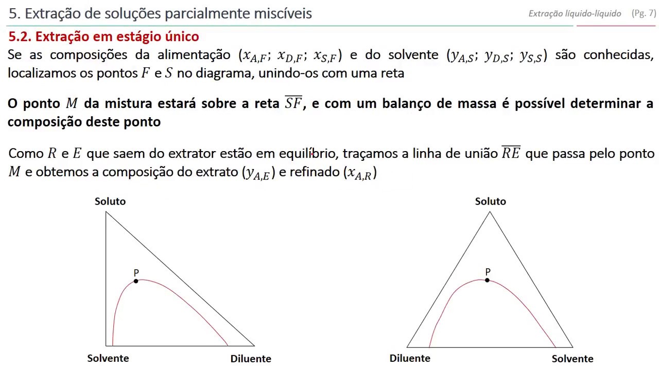 Extração Líquido-Líquido: Diagramas ternários