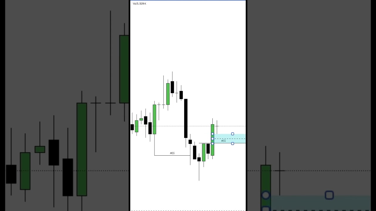 ICT Market Structure Shift (MSS) || Powerful Reversal Pattern #trading