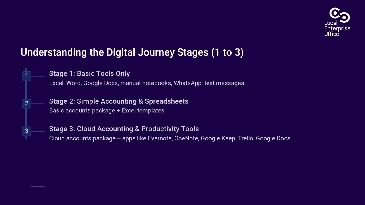 What can digital do for your business?