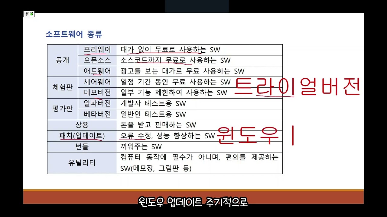 4-1. 컴퓨터일반 운영체제1