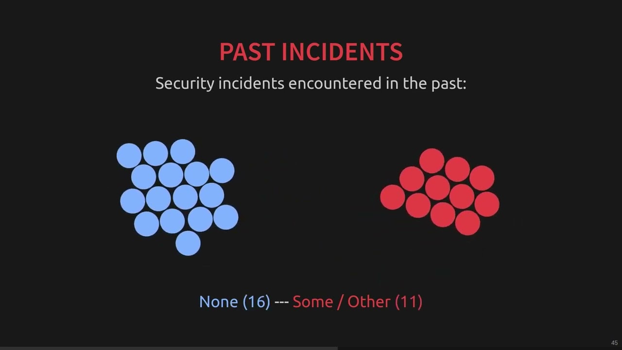USENIX Enigma 2023 - Understanding Trust & Security Processes in the Open Source Software Ecosystem