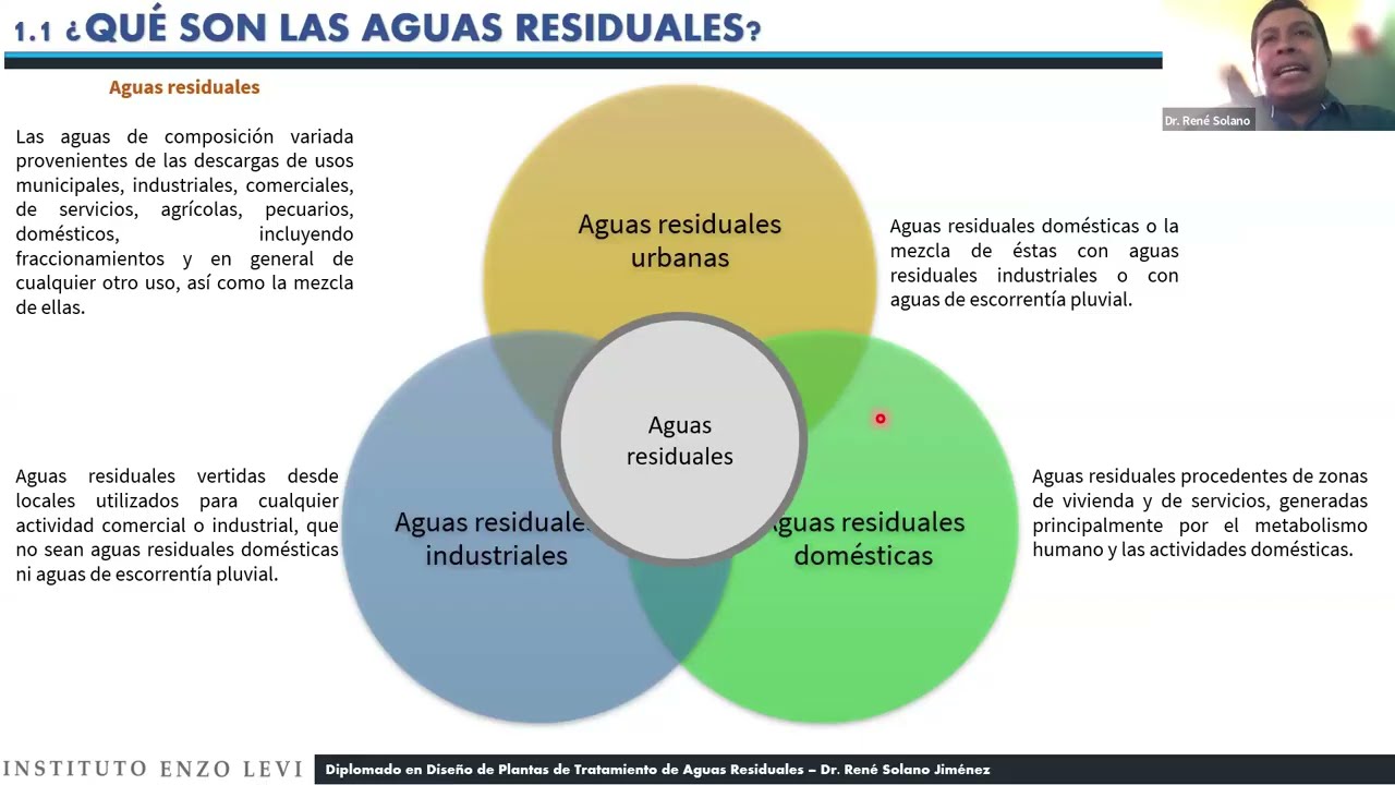 Diplomado en Diseño y Cálculo de Plantas de Tratamiento de Aguas Residuales - IEL Clase Muestra
