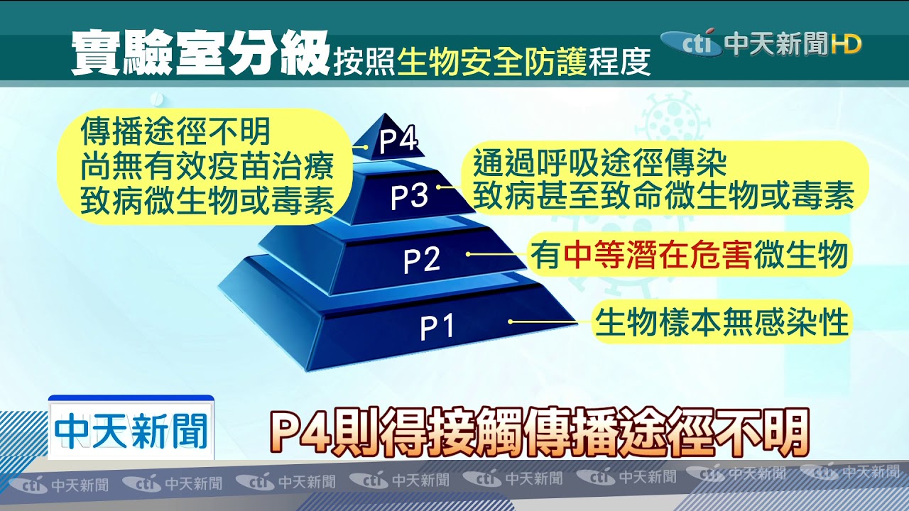 20200212中天新聞　研究武漢肺炎防護　揭國軍P4實驗室神秘面紗