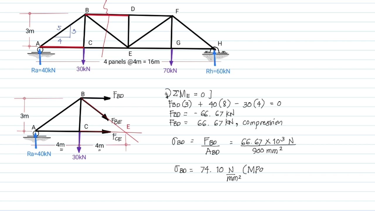 [102] SIMPLE STRESS / NORMAL STRESS : Truss