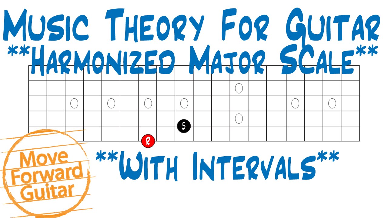 Music Theory for Guitar - Harmonized Major Scale (Intervals)