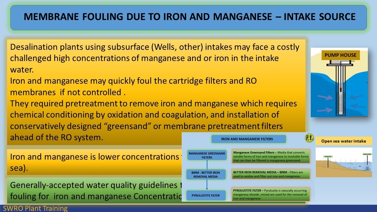 IRON AND MANGANESE FOULING | RO PLANT |    IRON IN WATER | IRON CONTROL | IRON FILTER