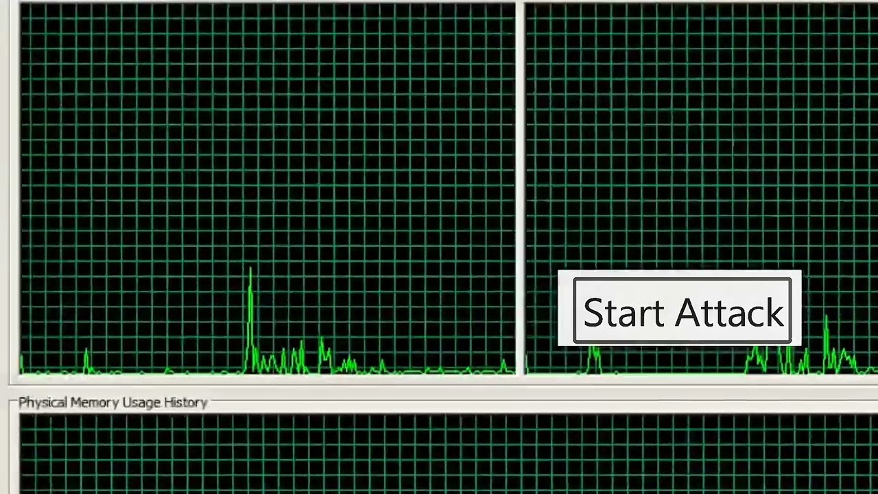 DDOS SALDIRI SİMÜLASYONU