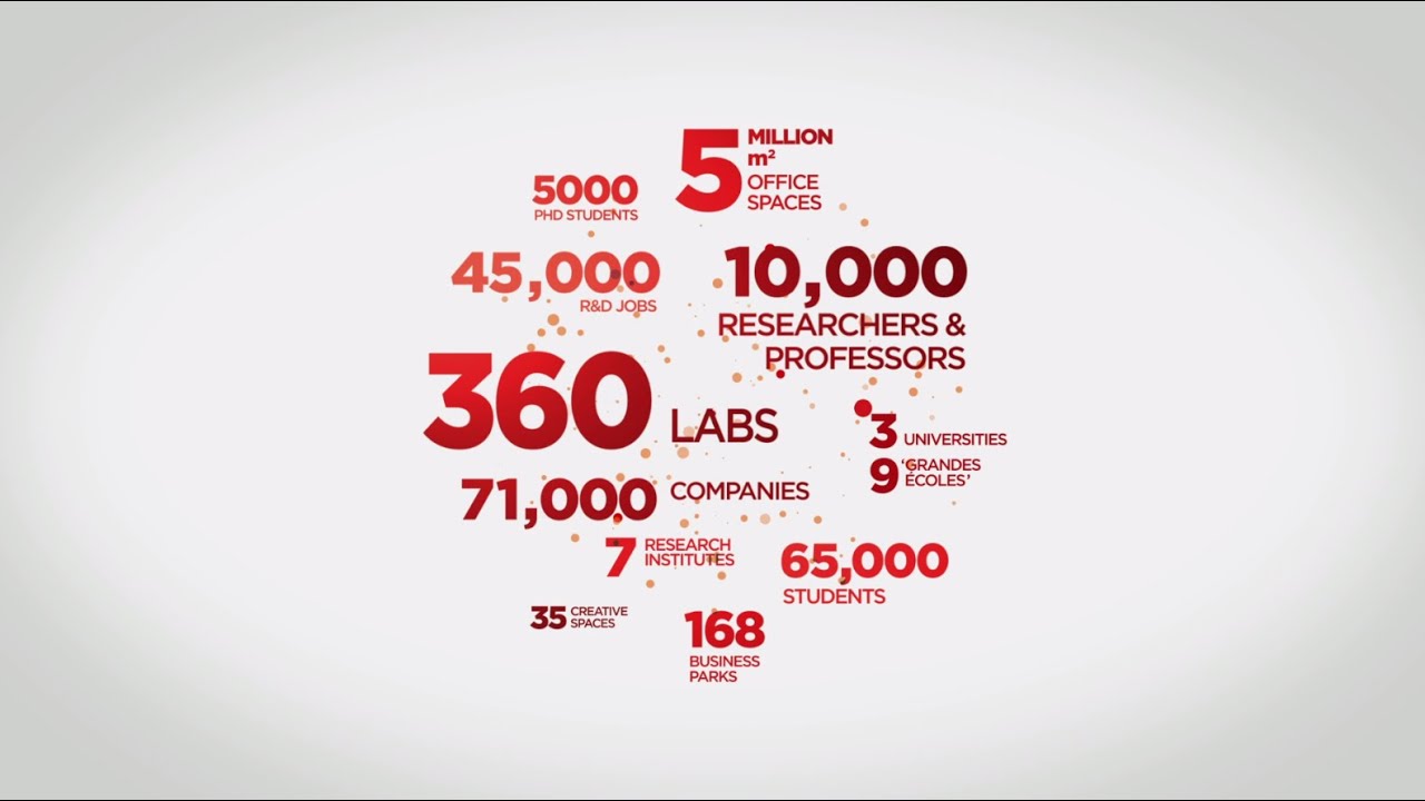 Paris-Saclay, the Paris Region Innovation lab !