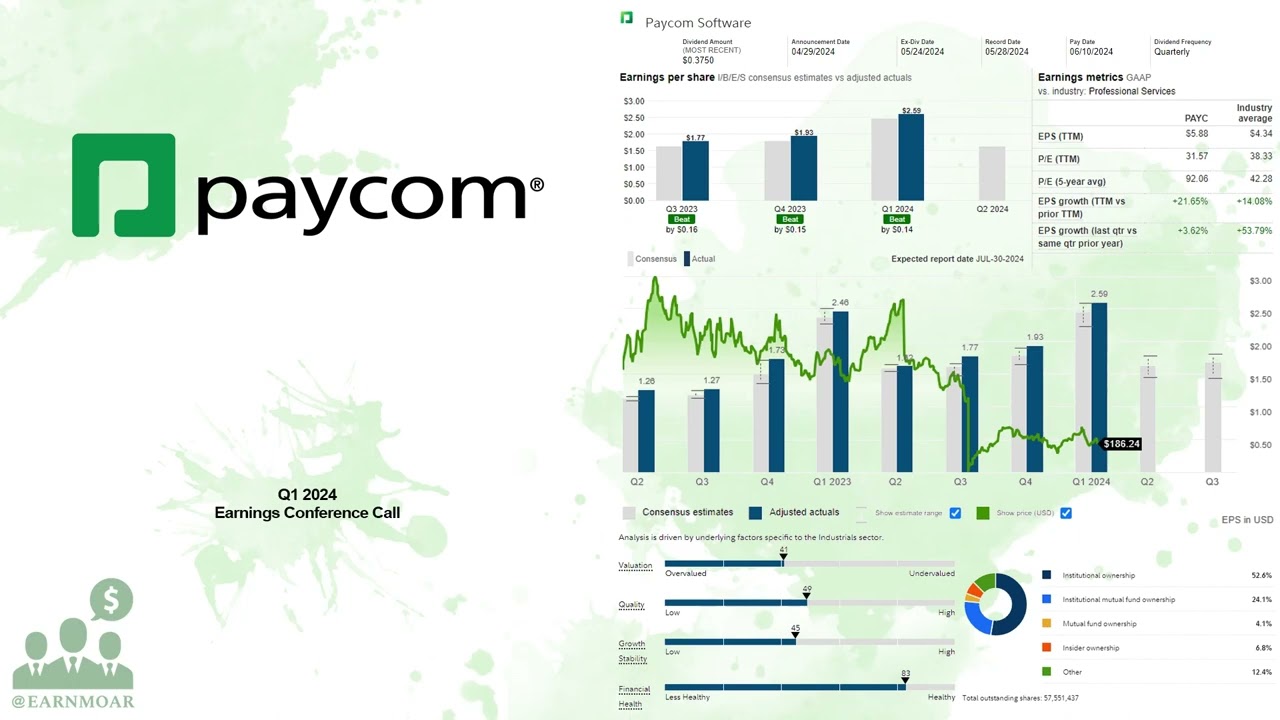 $PAYC Paycom Q1 2024 Earnings Conference Call