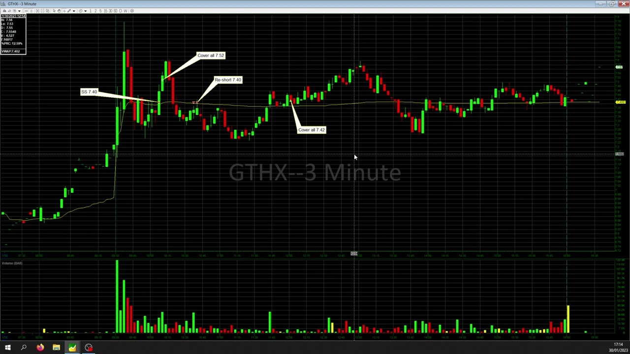 Trade review 30th January $GTHX $SOFI