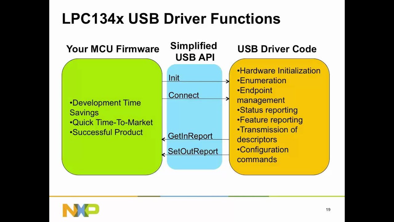 Simplifying USB designs with NXP MCU USB solutions