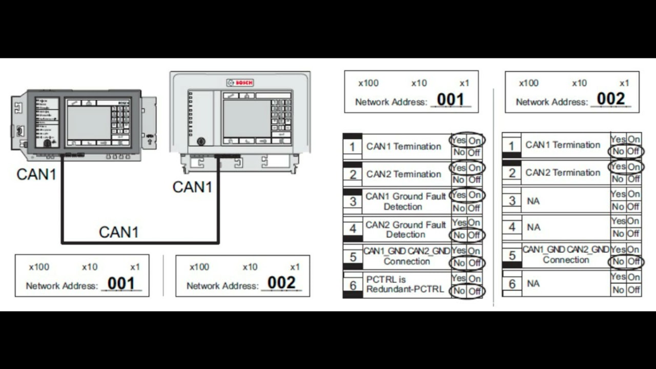 Cómo conectar y programar Teclado Remoto Bosch FMR-5000-C-02 y FPE-8000-FMR en Páneles FPA y AVENAR