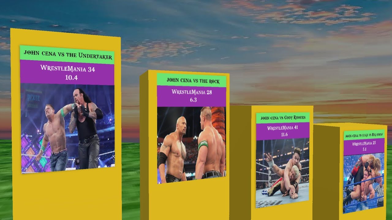 john cena all wrestlemania streak