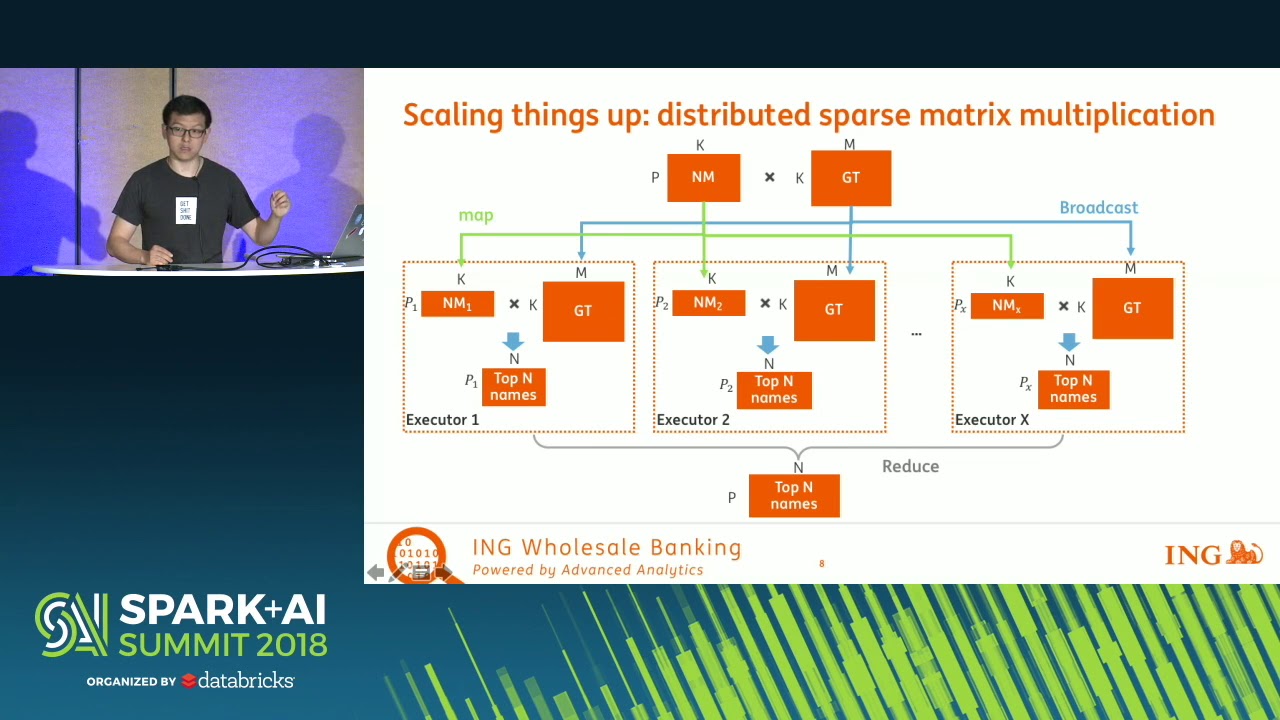 Large Scale Fuzzy Name Matching (Zhe Sun & Daniel van der Ende)