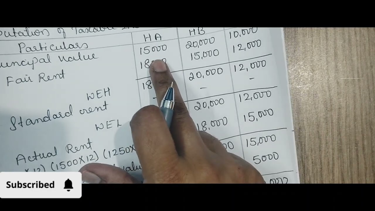 #Incometax #Houseproperty #GAV #NAV #Deductionsu/s24 #IFHP #Bcom #BBA #CA #CMA #2022 #PYQP #Taxable