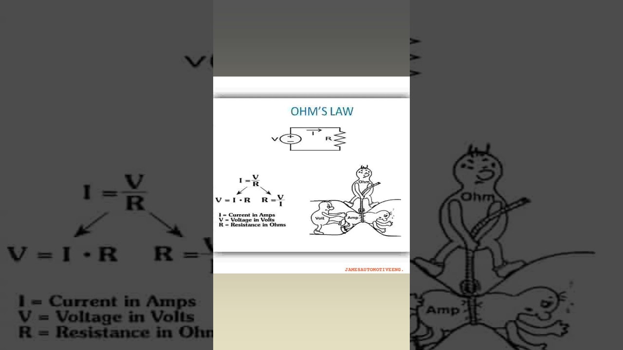 OHM'S LAW