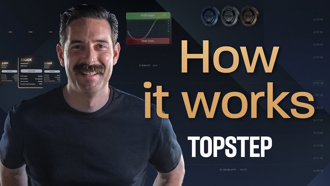How it works | Topstep