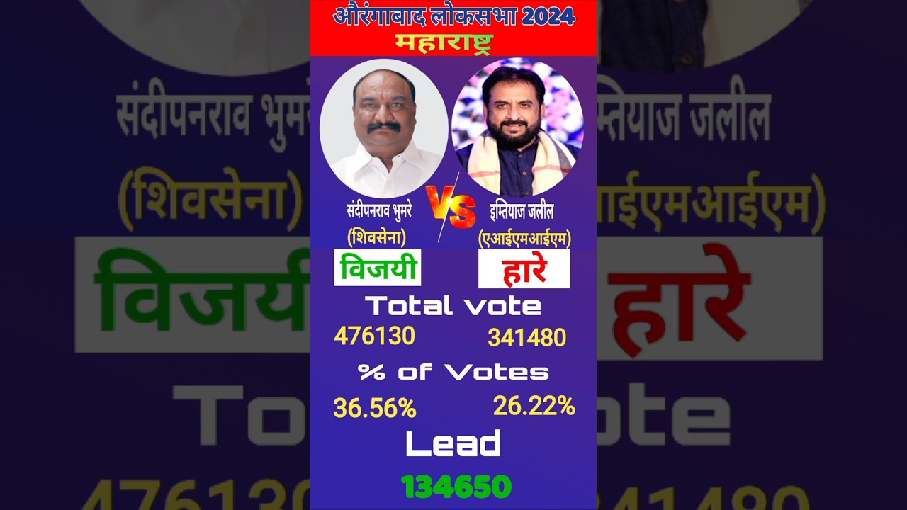 Aurangabad Lok Sabha Election Result 2024 #loksabhaelection2024