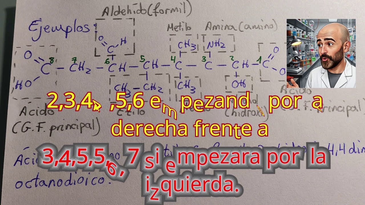 Guía de Formulación Orgánica 2º Bachillerato. Ácidos y ésteres.