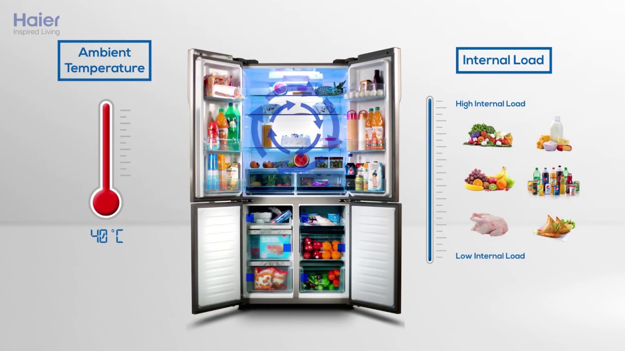 Why Should You Buy Haier French Door Refrigerators in India- 2017 HD Video