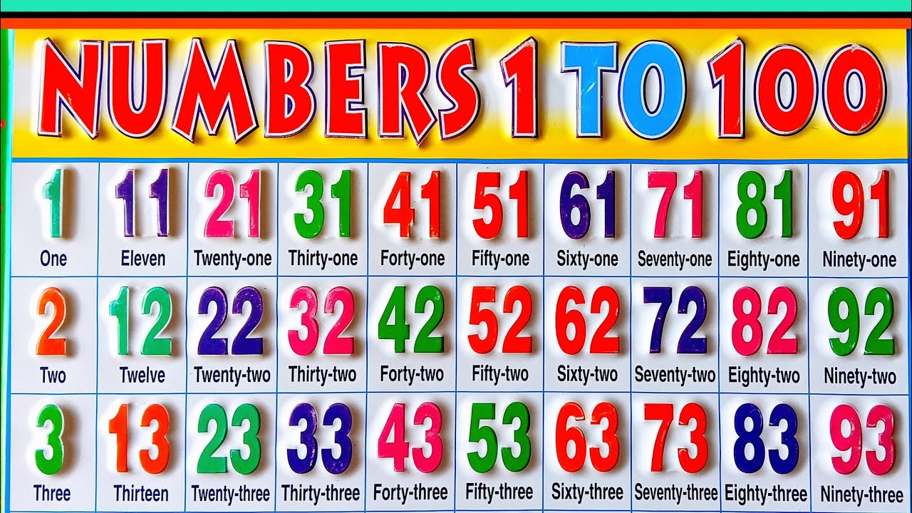 1 se 100 tak ginti english mein | 123 Number Name | Ginti 1 to 100 | Counting 1 to 100 