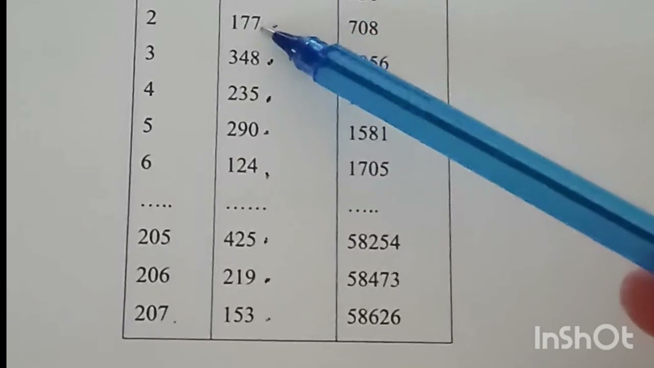 Méthodes de tirage de l'échantillon dans le cas d'un sondage à probabilités inégales